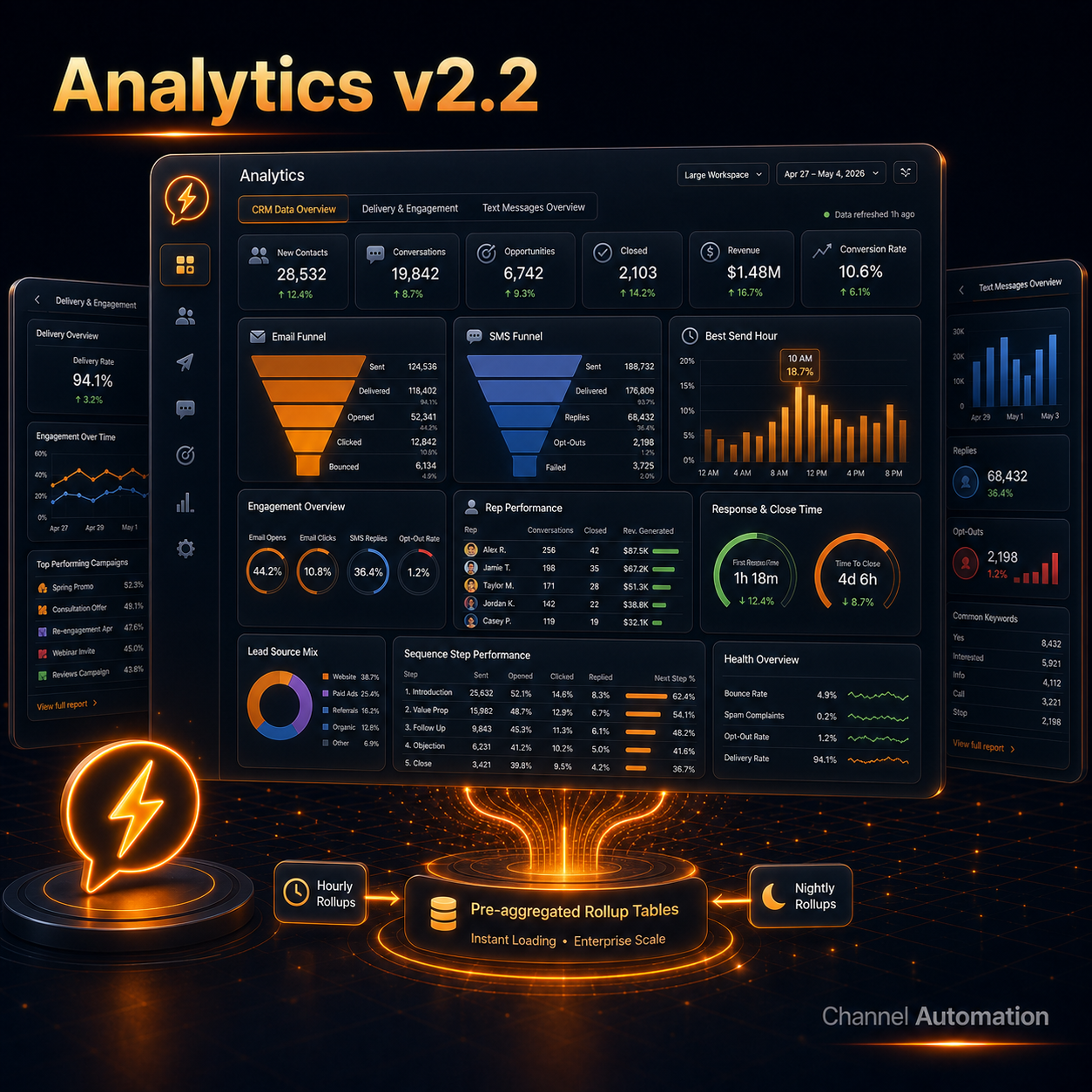 Analytics v2.2 Enterprise Dashboard