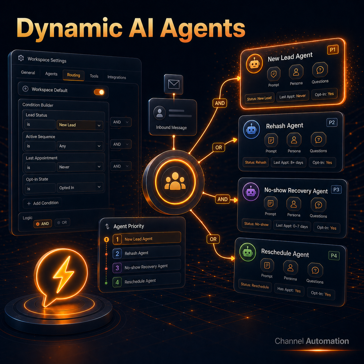 Dynamic AI Agents Routing