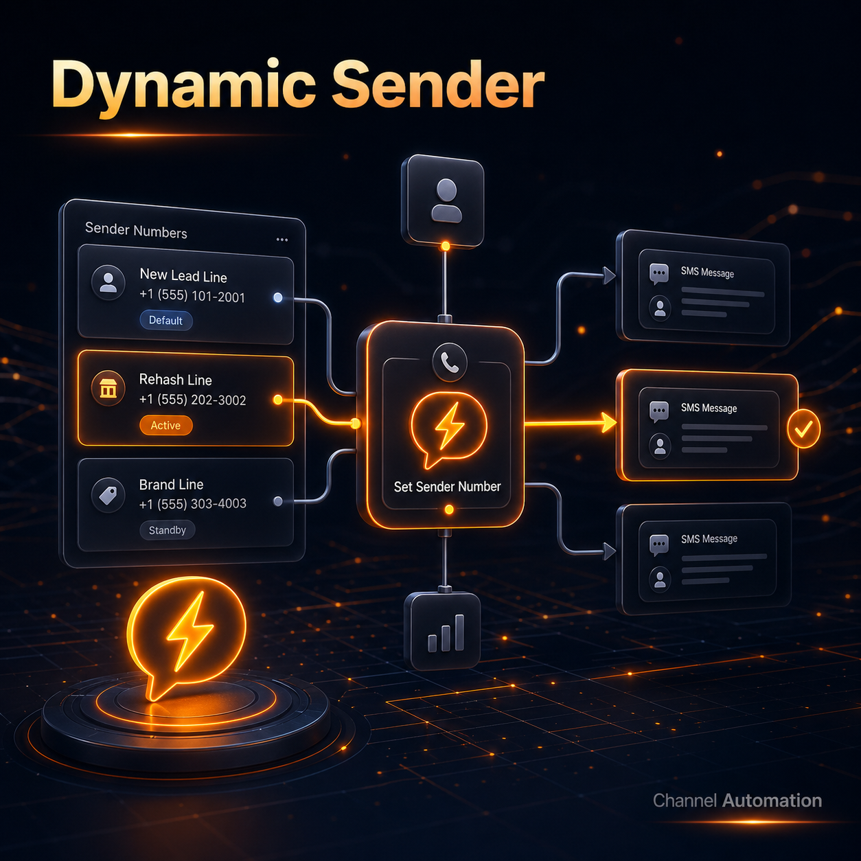 Dynamic Sender Flow Builder