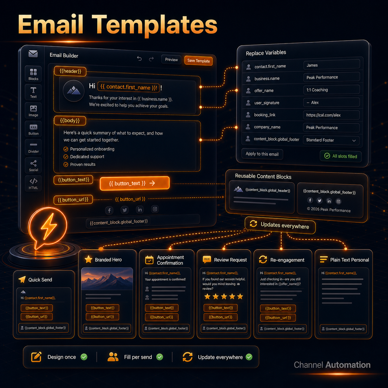 Email Templates Slots Library