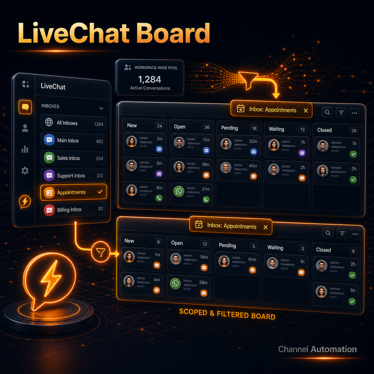 LiveChat Board Inbox Scope