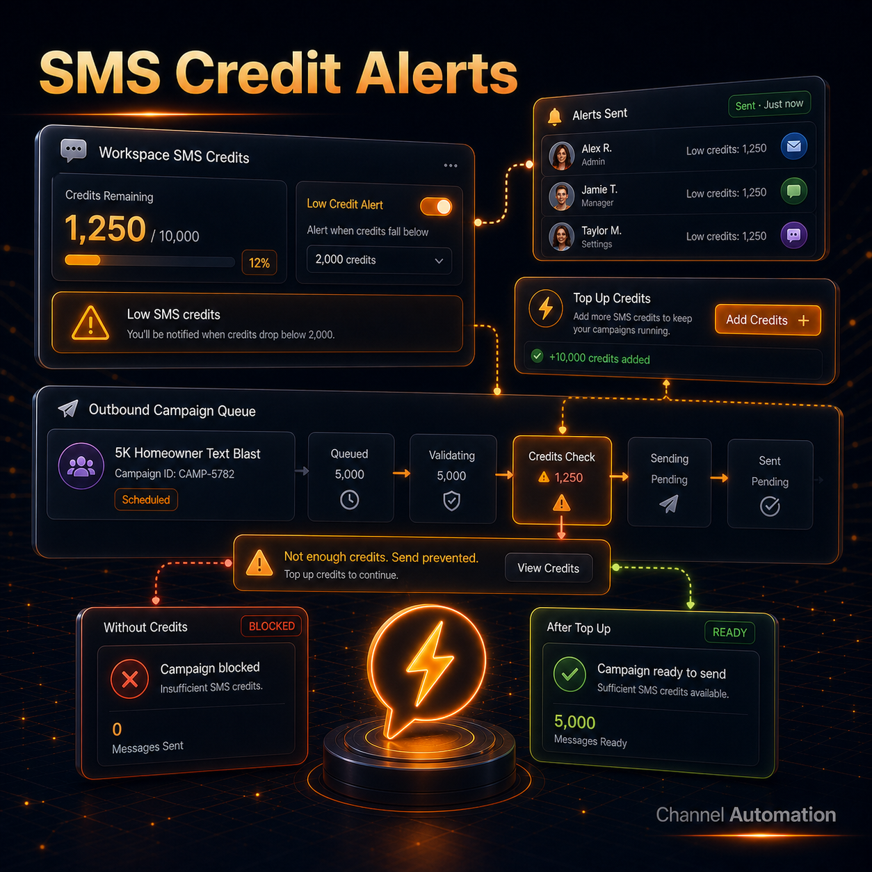 SMS Credit Alerts